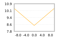 Impact of return on liquidity tomorrow