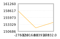 Impact of return on liquidity tomorrow