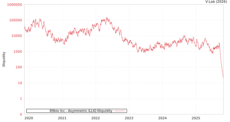 graph of 89bio Inc ILLIQ-AMEM