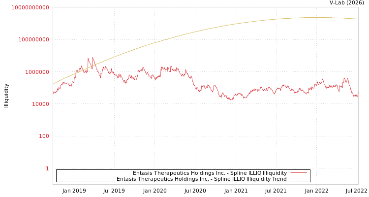 graph of Entasis Therapeutics Holdings Inc. ILLIQ-SMEM