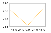 Impact of return on liquidity tomorrow
