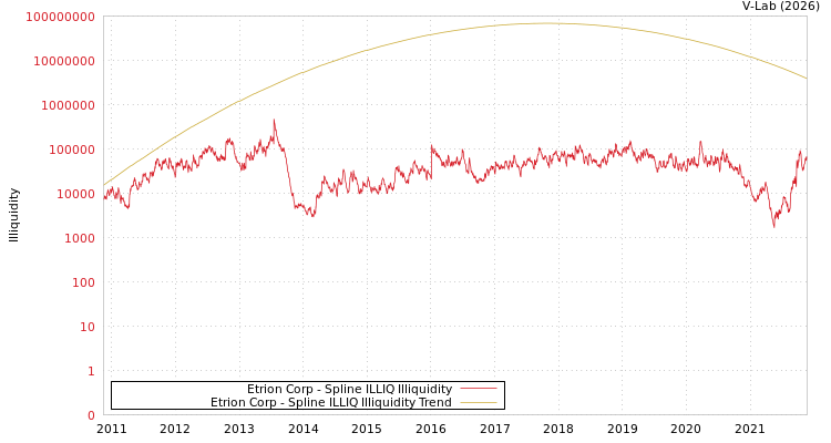graph of Etrion Corp ILLIQ-SMEM