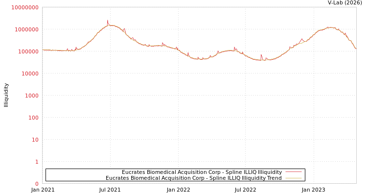 graph of Eucrates Biomedical Acquisition Corp ILLIQ-SMEM