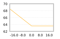 Impact of return on liquidity tomorrow