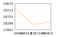 Impact of return on liquidity tomorrow