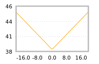 Impact of return on liquidity tomorrow