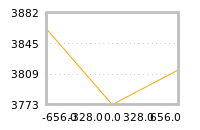 对下一个交易日流动性收益的影响
