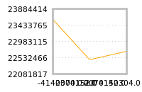 Impact of return on liquidity tomorrow