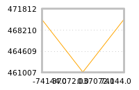 Impact of return on liquidity tomorrow