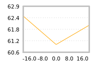 Impact of return on liquidity tomorrow