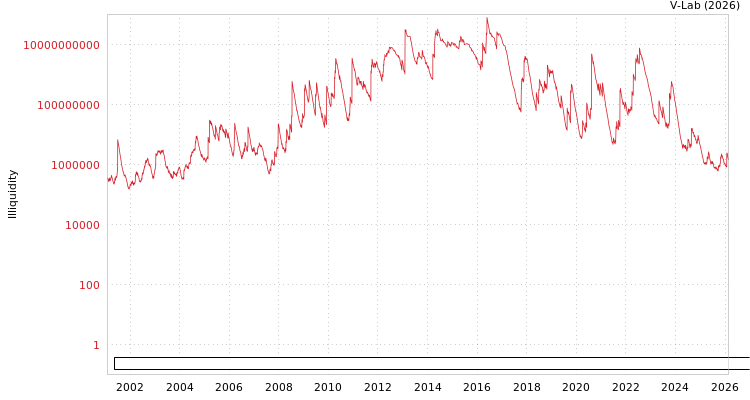 graph of EVROPHARMA MILK INDUSTRY ANONYME INDUSTRIAL & COMMERCIAL COMPANY ILLIQ-AMEM