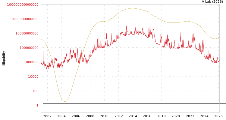 graph of EVROPHARMA MILK INDUSTRY ANONYME INDUSTRIAL & COMMERCIAL COMPANY ILLIQ-SMEM