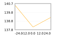 Impact of return on liquidity tomorrow