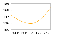 Impact of return on liquidity tomorrow