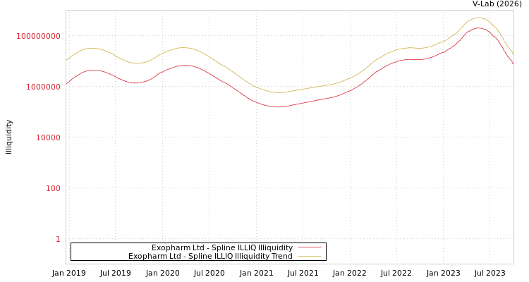 graph of Exopharm Ltd ILLIQ-SMEM