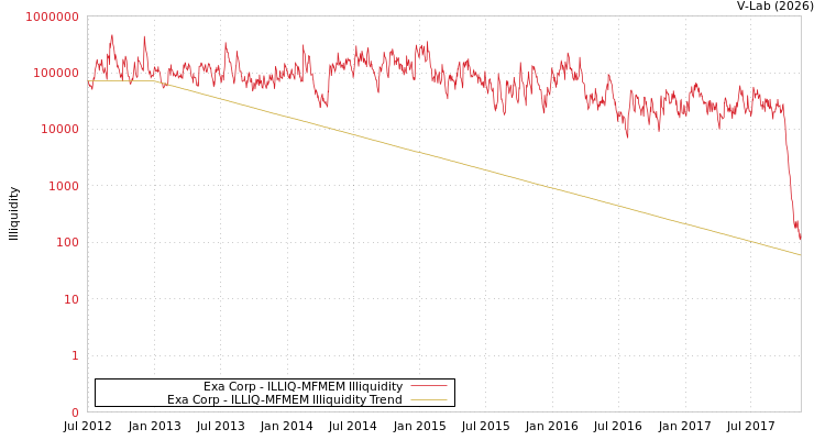 graph of Exa Corp ILLIQ-MFMEM