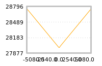 Impact of return on liquidity tomorrow