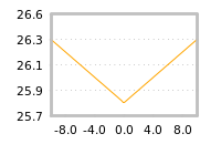Impact of return on liquidity tomorrow