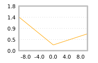 Impact of return on liquidity tomorrow