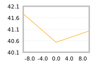 Impact of return on liquidity tomorrow