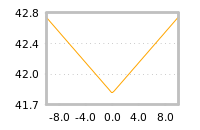 Impact of return on liquidity tomorrow