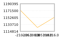 Impact of return on liquidity tomorrow
