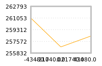 Impact of return on liquidity tomorrow