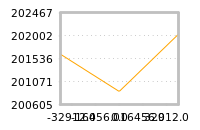Impact of return on liquidity tomorrow