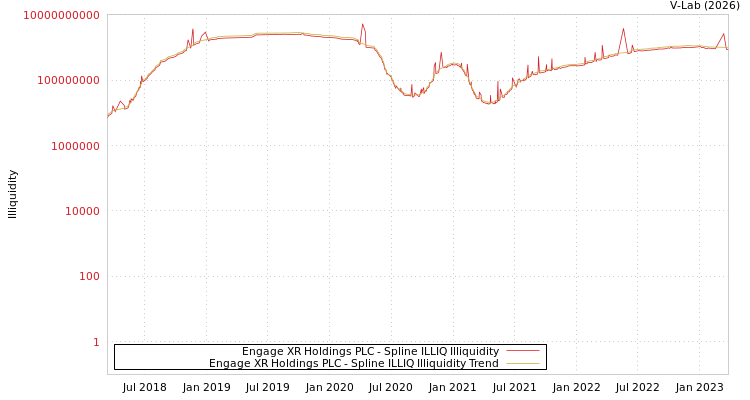 graph of Engage XR Holdings PLC ILLIQ-SMEM