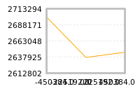Impact of return on liquidity tomorrow