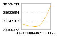 Impact of return on liquidity tomorrow