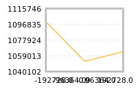 Impact of return on liquidity tomorrow