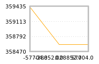 Impact of return on liquidity tomorrow