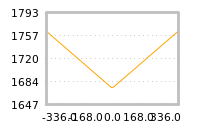 Impact of return on liquidity tomorrow