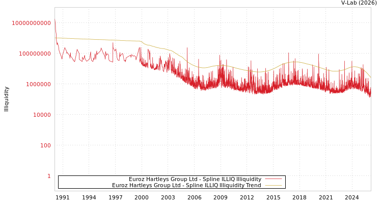 graph of Euroz Hartleys Group Ltd ILLIQ-SMEM