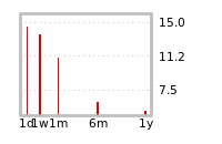 Liquidity Forecasts