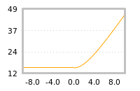 Impact of return on liquidity tomorrow