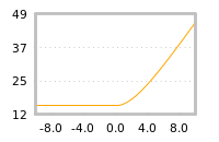 Impact of return on liquidity tomorrow