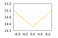 Impact of return on liquidity tomorrow