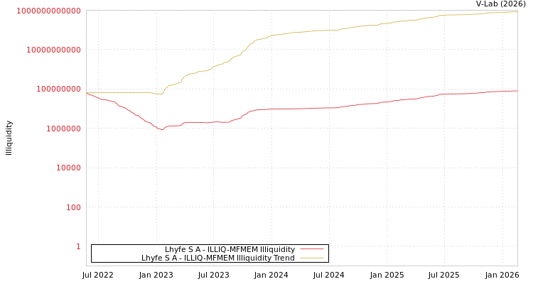 graph of Lhyfe S A ILLIQ-MFMEM