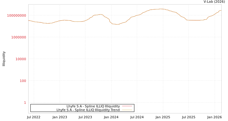 graph of Lhyfe S A ILLIQ-SMEM