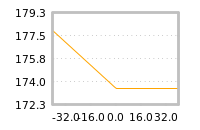 Impact of return on liquidity tomorrow