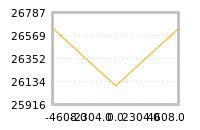 Impact of return on liquidity tomorrow
