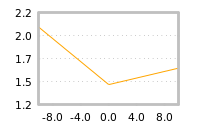 Impact of return on liquidity tomorrow