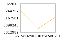 Impact of return on liquidity tomorrow