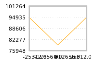 Impact of return on liquidity tomorrow