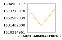Impact of return on liquidity tomorrow