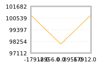 Impact of return on liquidity tomorrow