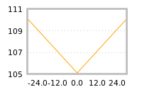 Impact of return on liquidity tomorrow
