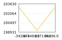 Impact of return on liquidity tomorrow